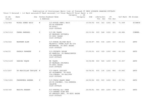 Publication of Provisional Merit list of Trained CT URDU ... - Cuttack