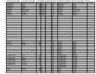 By Lot Number: pdf - VILLAGE OF PLEASANT HILL, OHIO