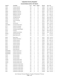 tally sheet.1 - Independent University, Bangladesh