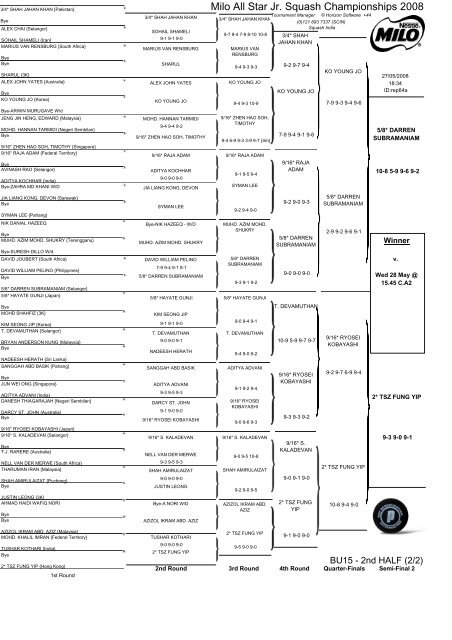 Milo All Star Jr. Squash Championships 2008 - SquashSite