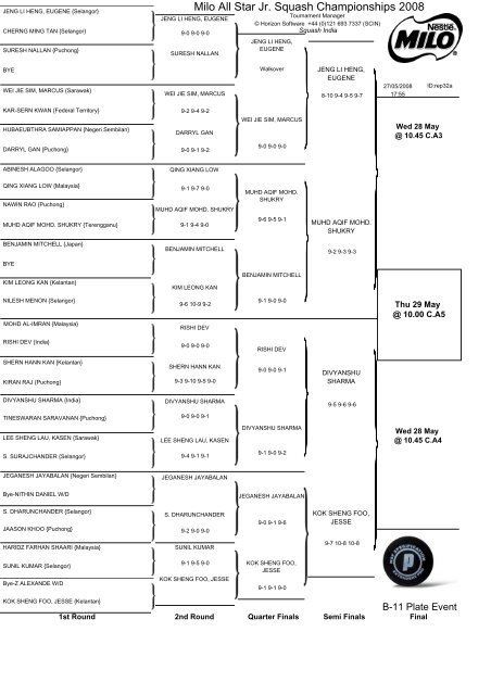 Milo All Star Jr. Squash Championships 2008 - SquashSite