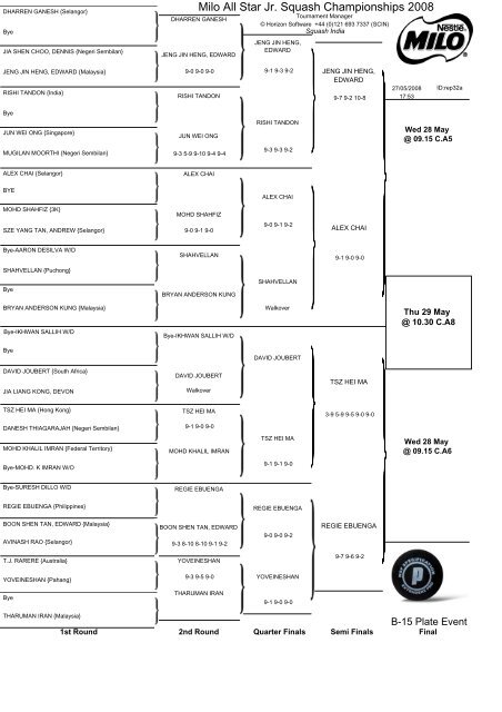 Milo All Star Jr. Squash Championships 2008 - SquashSite