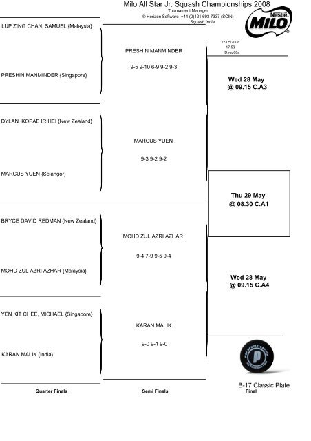 Milo All Star Jr. Squash Championships 2008 - SquashSite
