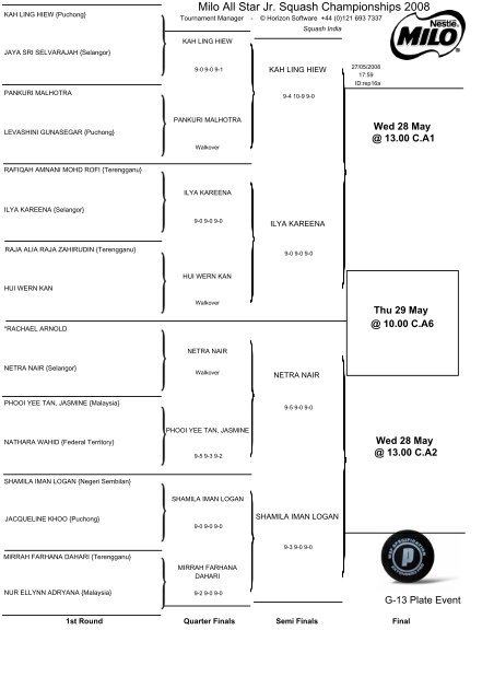 Milo All Star Jr. Squash Championships 2008 - SquashSite