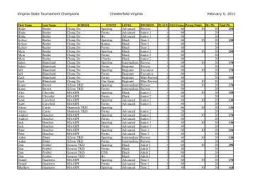 Virginia State Tournament Champion List