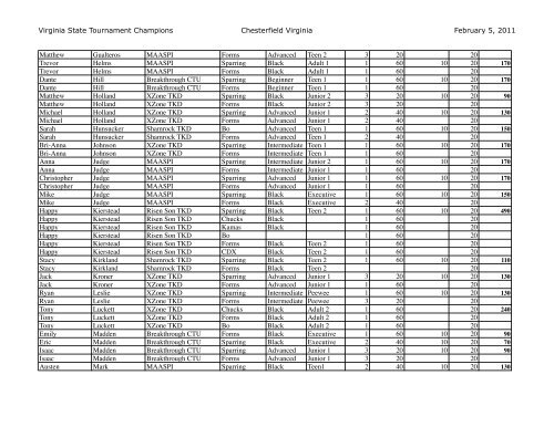 Virginia State Tournament Champion List