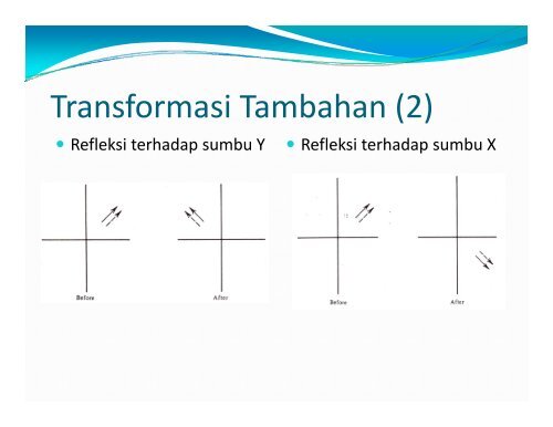 Transformasi