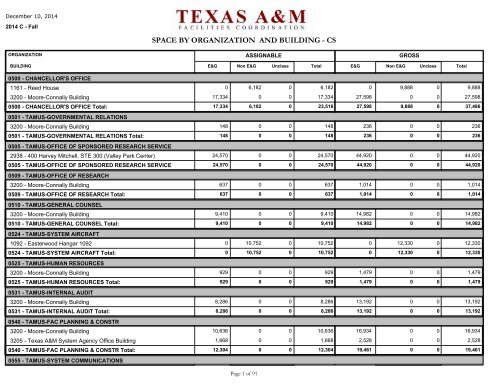 space by organization and building - Office of Facilities Coordination