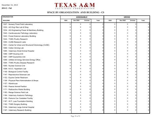 space by organization and building - Office of Facilities Coordination