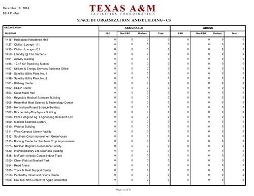 space by organization and building - Office of Facilities Coordination