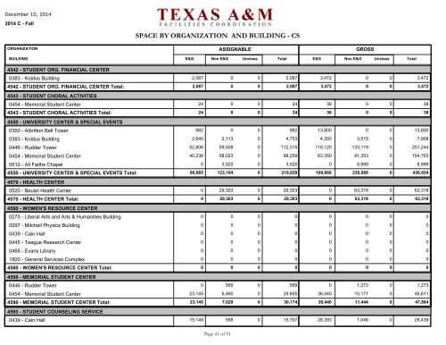 space by organization and building - Office of Facilities Coordination