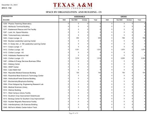 space by organization and building - Office of Facilities Coordination