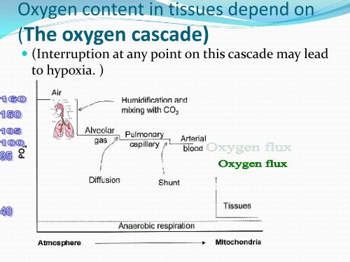 Domiciliary Oxygen Therapy by Dr. Saman Kularathne