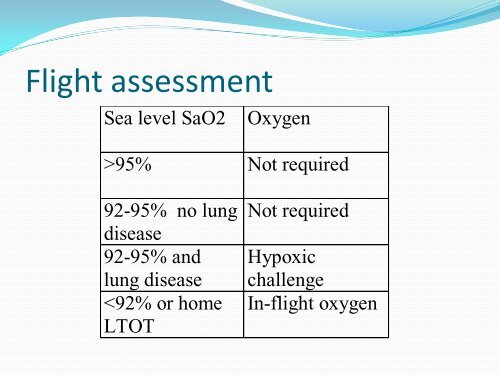 Domiciliary Oxygen Therapy by Dr. Saman Kularathne