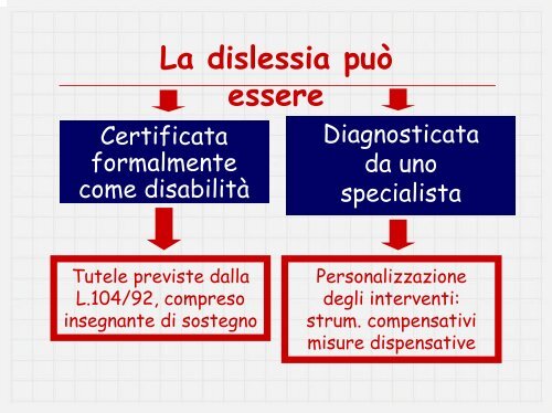 cosa sono gli strumenti compensativi? - dante alighieri'' - varese