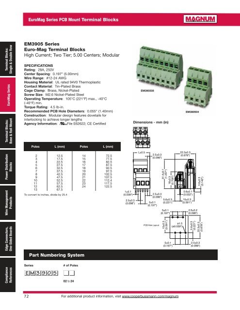 Magnum Catalog - Manudax