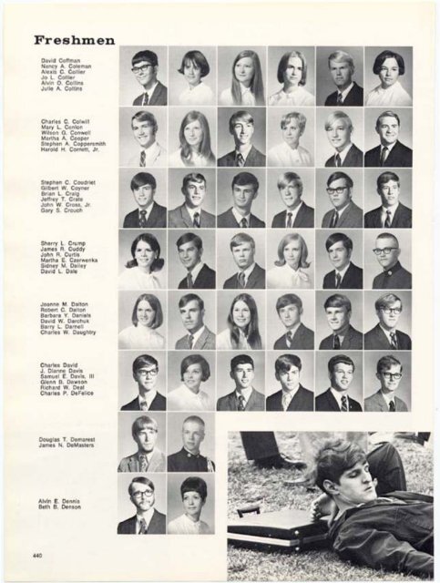 1970 - Virginia Tech