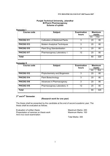 M.Pharm Pharmacognosy - Ptu.ac.in