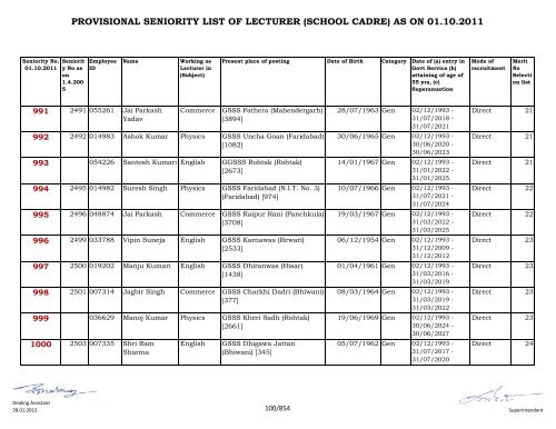 provisional seniority of lecturer (school cadre) as on 01-10-2011