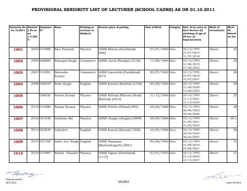 provisional seniority of lecturer (school cadre) as on 01-10-2011