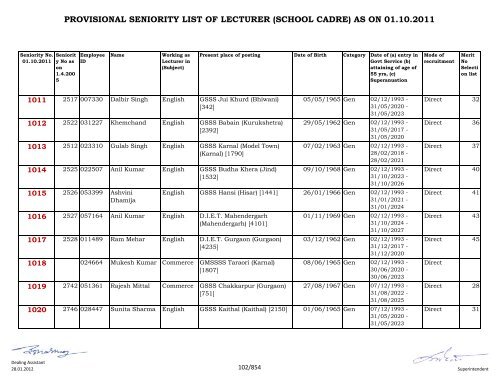 provisional seniority of lecturer (school cadre) as on 01-10-2011