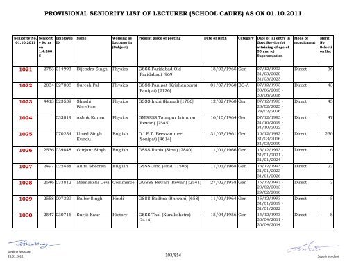 provisional seniority of lecturer (school cadre) as on 01-10-2011