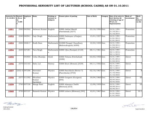 provisional seniority of lecturer (school cadre) as on 01-10-2011