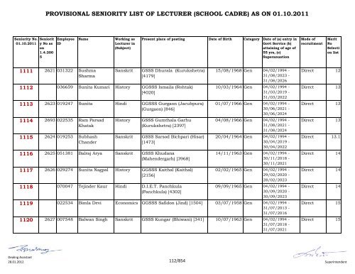 provisional seniority of lecturer (school cadre) as on 01-10-2011