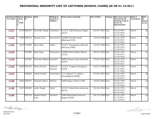 provisional seniority of lecturer (school cadre) as on 01-10-2011