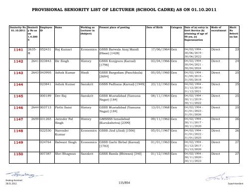 provisional seniority of lecturer (school cadre) as on 01-10-2011