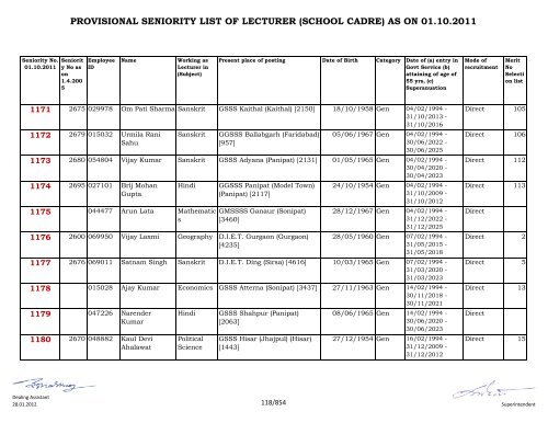 provisional seniority of lecturer (school cadre) as on 01-10-2011