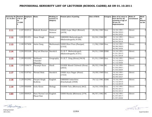 provisional seniority of lecturer (school cadre) as on 01-10-2011