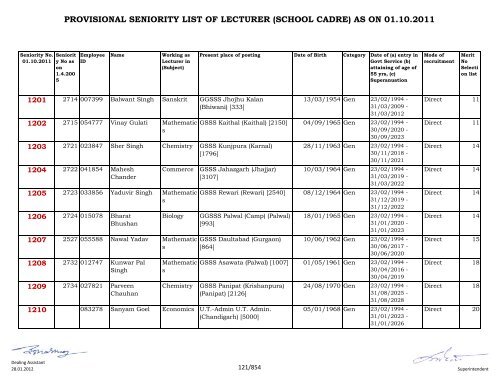 provisional seniority of lecturer (school cadre) as on 01-10-2011