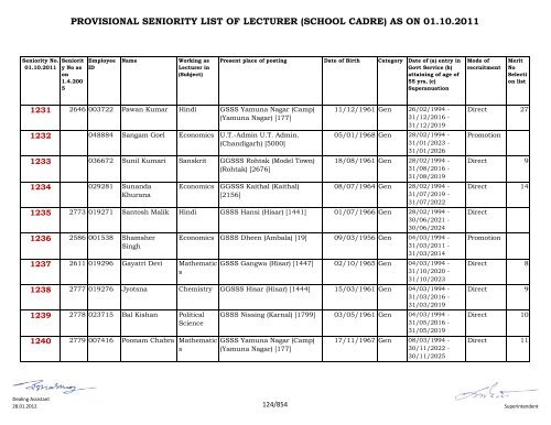 provisional seniority of lecturer (school cadre) as on 01-10-2011