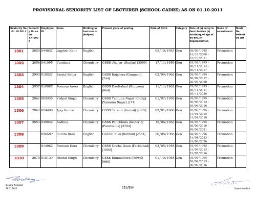 provisional seniority of lecturer (school cadre) as on 01-10-2011