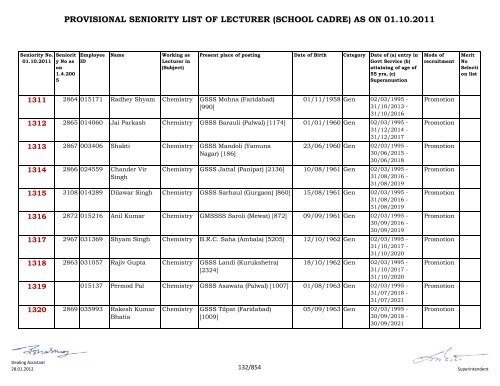 provisional seniority of lecturer (school cadre) as on 01-10-2011