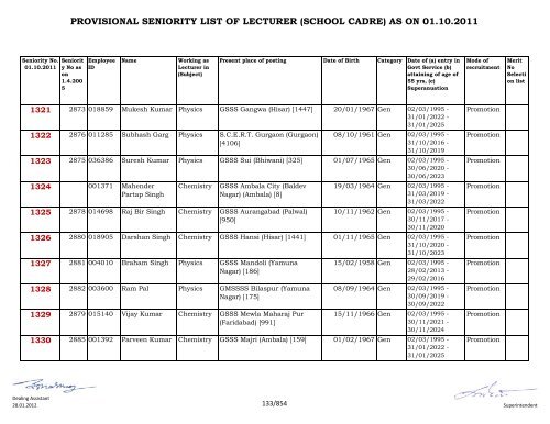 provisional seniority of lecturer (school cadre) as on 01-10-2011