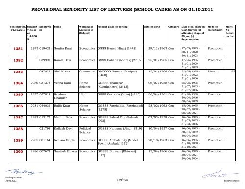 provisional seniority of lecturer (school cadre) as on 01-10-2011