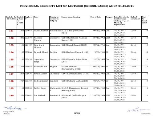 provisional seniority of lecturer (school cadre) as on 01-10-2011