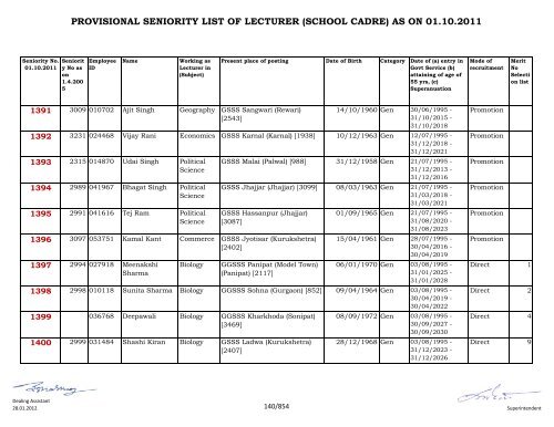 provisional seniority of lecturer (school cadre) as on 01-10-2011