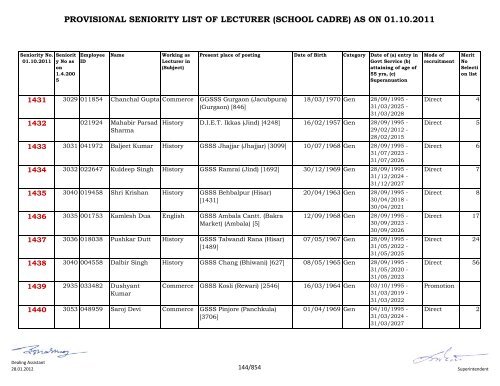 provisional seniority of lecturer (school cadre) as on 01-10-2011