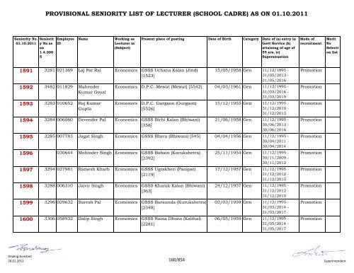 provisional seniority of lecturer (school cadre) as on 01-10-2011