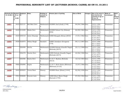 provisional seniority of lecturer (school cadre) as on 01-10-2011