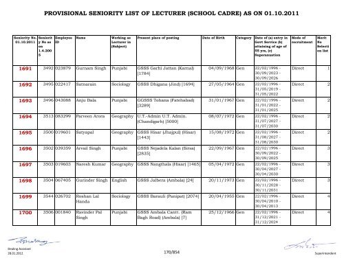 provisional seniority of lecturer (school cadre) as on 01-10-2011