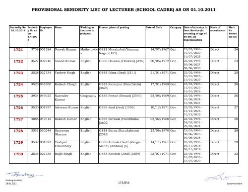 provisional seniority of lecturer (school cadre) as on 01-10-2011