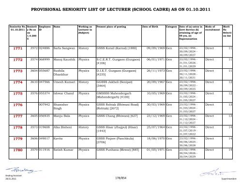 provisional seniority of lecturer (school cadre) as on 01-10-2011