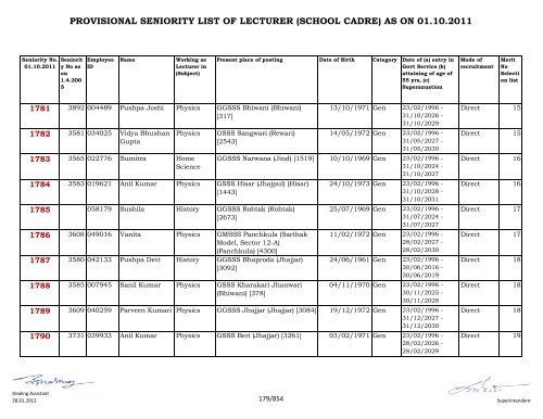 provisional seniority of lecturer (school cadre) as on 01-10-2011