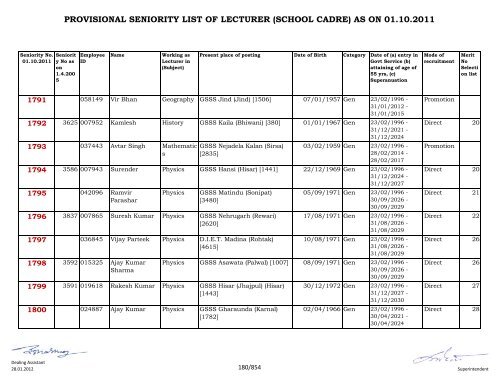 provisional seniority of lecturer (school cadre) as on 01-10-2011