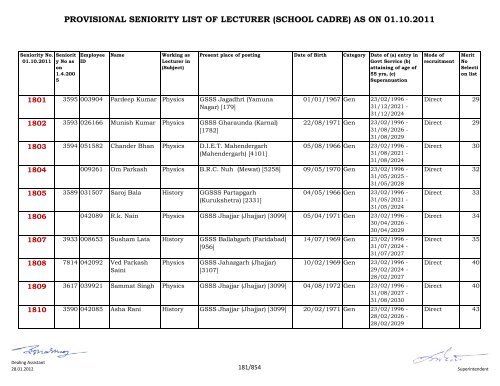 provisional seniority of lecturer (school cadre) as on 01-10-2011