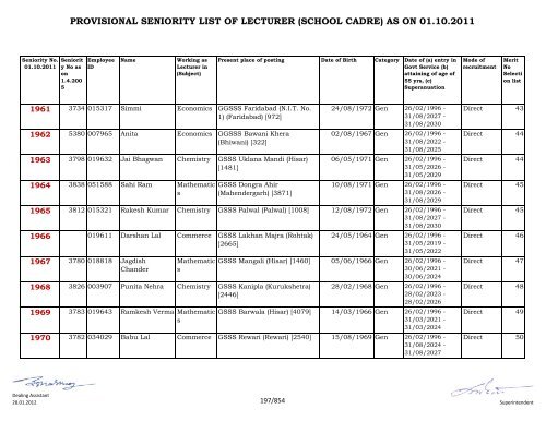 provisional seniority of lecturer (school cadre) as on 01-10-2011